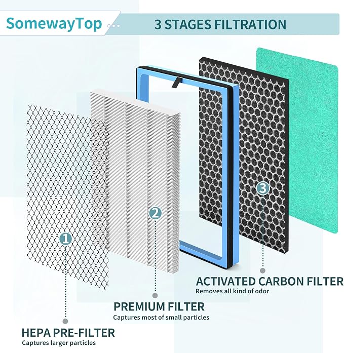 APH320 Air Filter Replacement Compatible - Image 5
