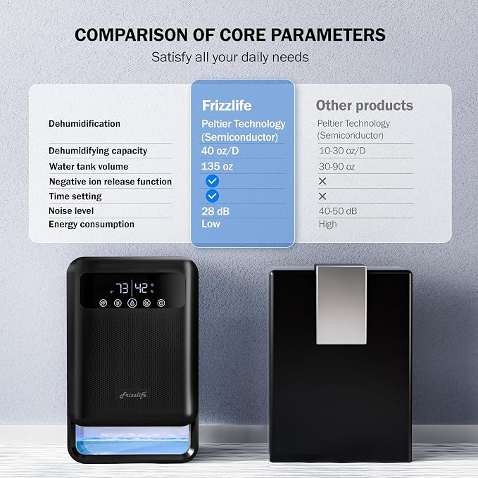 Frizzlife Air Dehumidifier, 135oz Water Tank W/Purifying Function, Quiet Small - Image 3