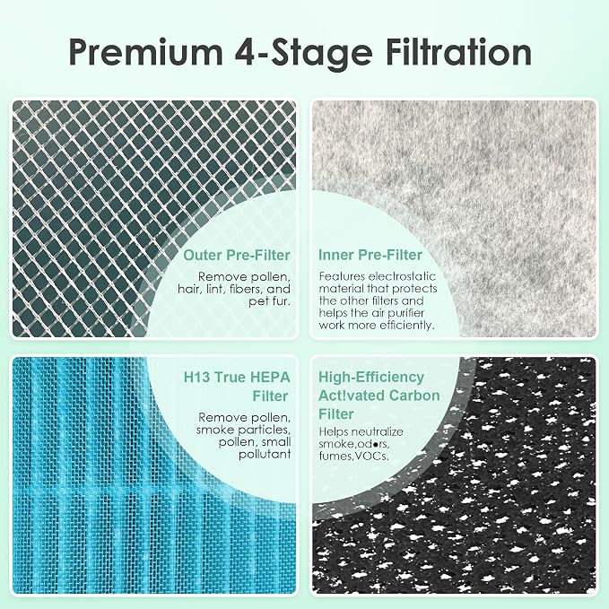 LV-H133 Replacement Filter Compatible - Image 4