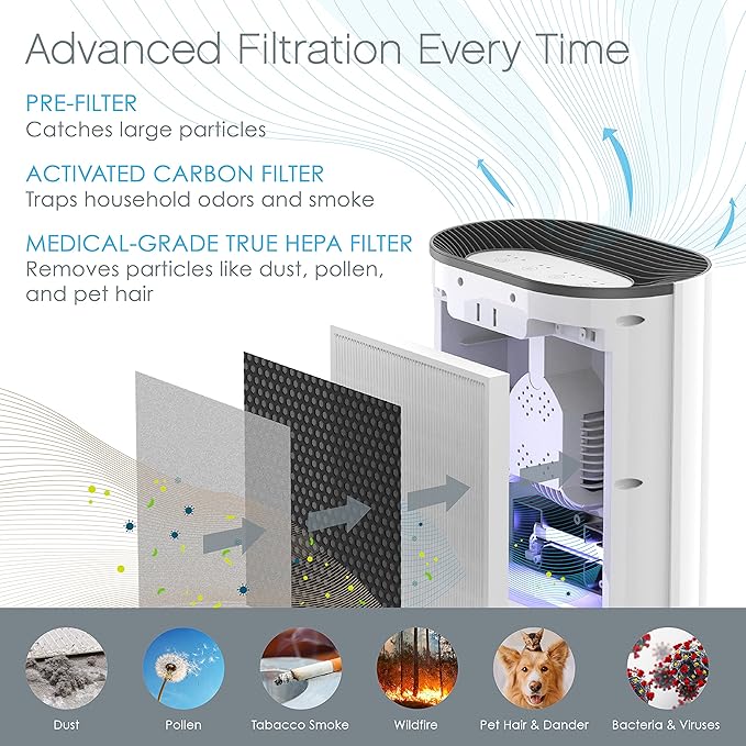 Pure Enrichment Genuine 3-in-1 True HEPA Replacement Filter - Image 2