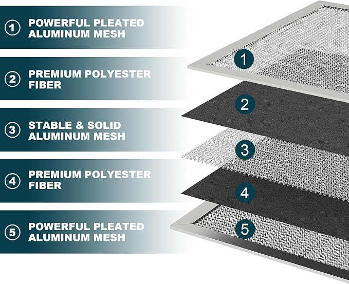 20x30x1 Reusable Air Filter, MERV 8, Permanent Electrostatic Air Filter - Image 2