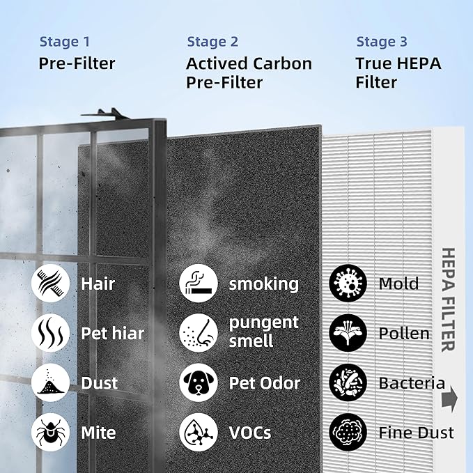 115115 HEPA Replacement Filter A - Image 4