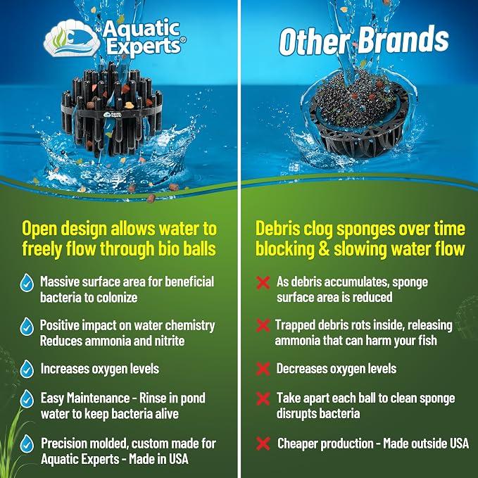 Aquatic Experts 1.5" Large Bio Balls - Image 4
