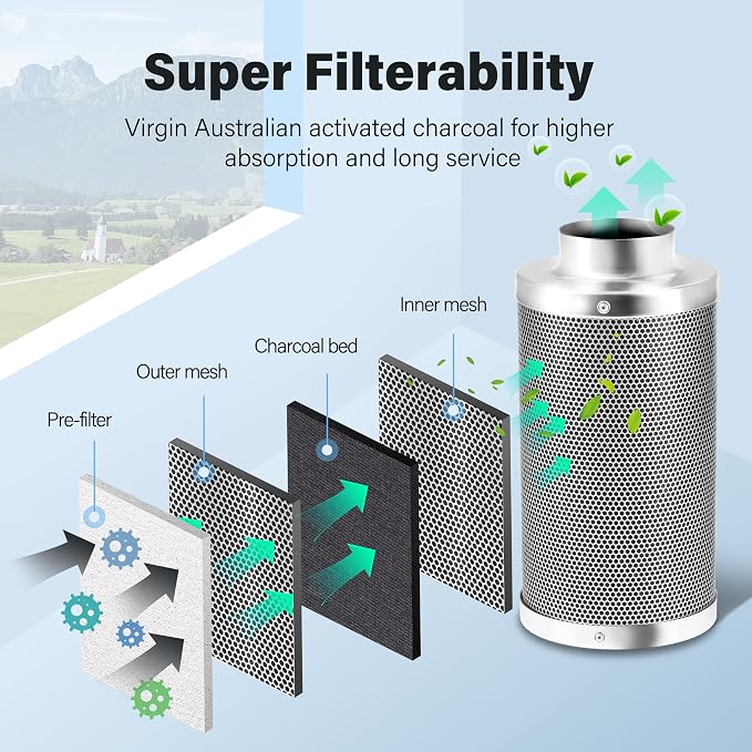iPower 4'' Air Carbon Australia Virgin Charcoal, Pre-Filter Included Reversible - Image 4