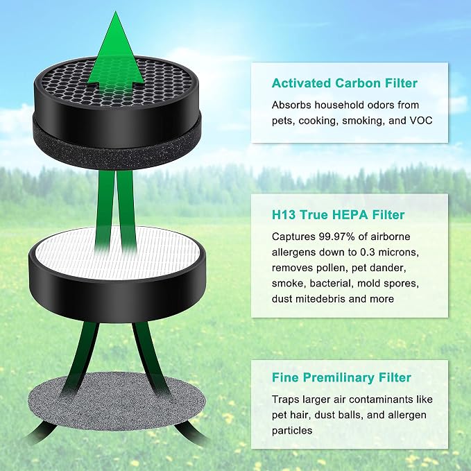 Replacement Filter, Compatible - Image 3