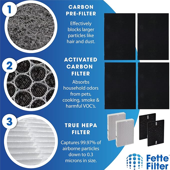 Fette Filter - HPA5200B / HPA5250 Air Purifier Replacement HEPA Filter Kit - Image 5