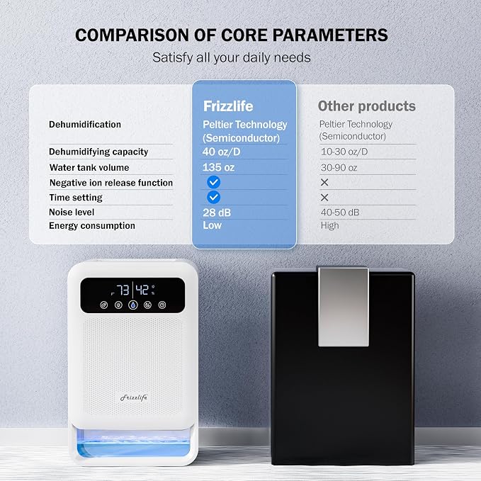 Frizzlife DH80 Air Dehumidifier, 135oz Water Tank W/Purifying Function - Image 3