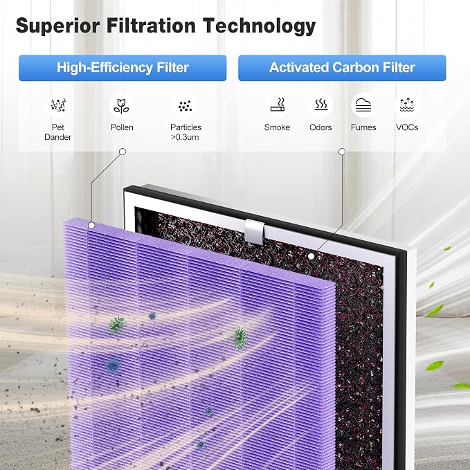 KNKA Genuine Air Purifier Replacement Filter - Image 5