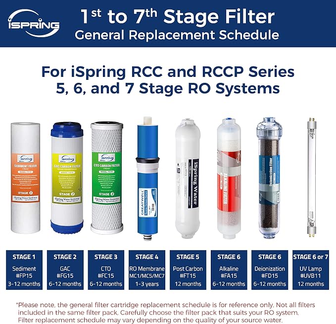 iSpring F4 for Standard Reverse Osmosis RO Systems - Image 2