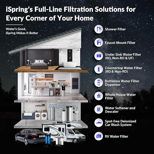 iSpring Whole House Water Filter System Ultimate PFAS Scale and Heavy Metals - Image 8
