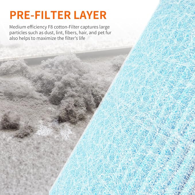 AIRROMI A2001 Efficiency Air Purifier Replacement Original 3-in-1 Filter - Image 5