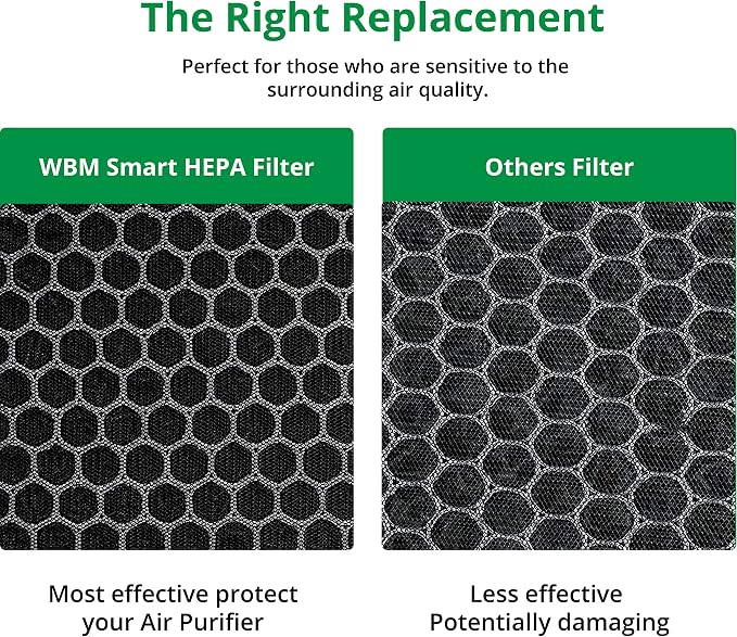 WBM Smart Genuine Air Purifier Replacement Filter, 3-in-1 True HEPA Air - Image 5