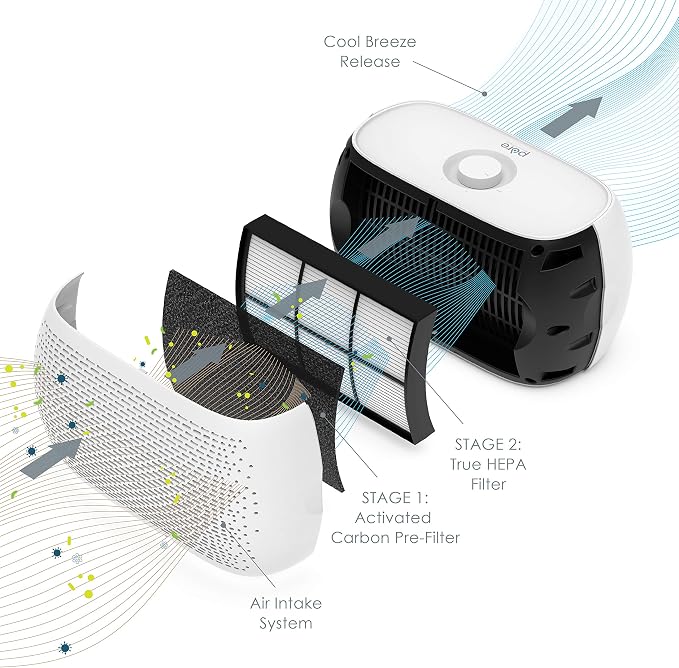 Pure Enrichment PureZone Breeze Tabletop 2-in-1 Air Purifier - Image 3