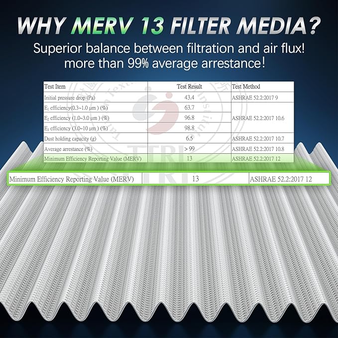 Lab Certified MERV 13 Cabin Air Filter - Image 4
