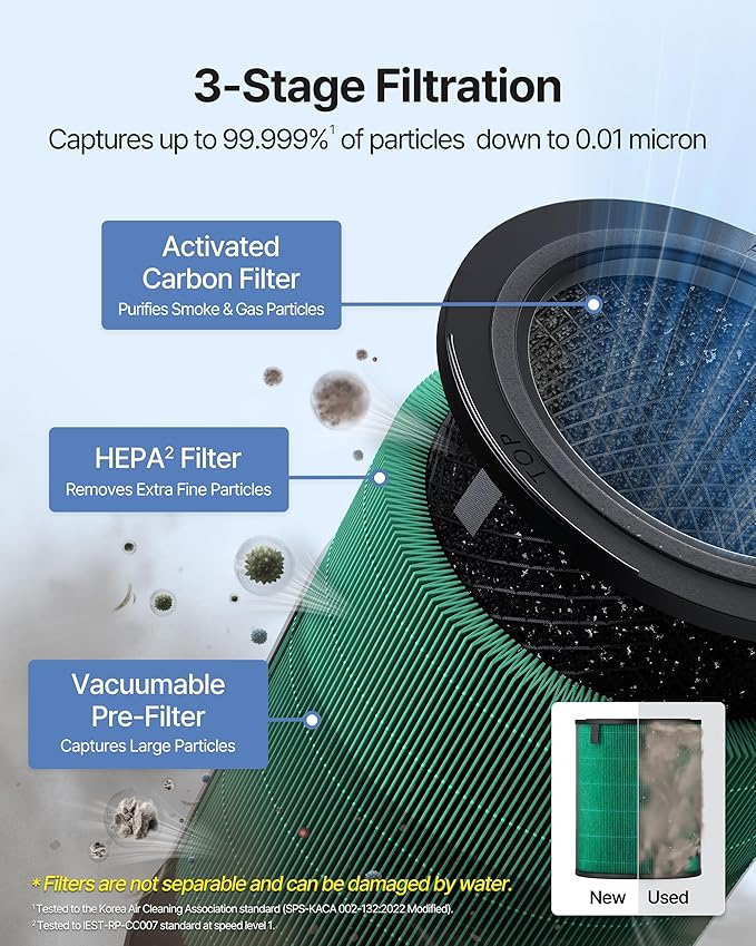 COWAY Air Purifier for Large Room Whole Home Up to 3, 285 ft², HEPA Filter for - Image 6