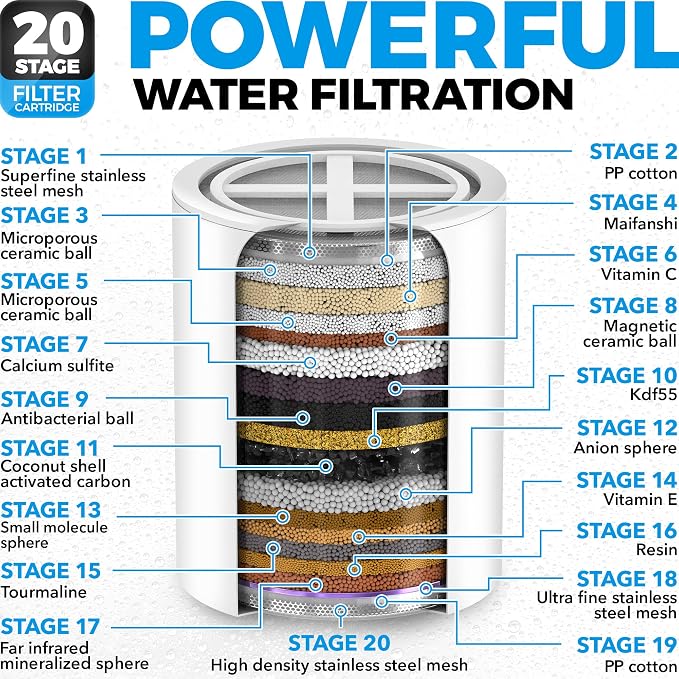 AquaHomeGroup 20 Stage Shower Filter - Image 3