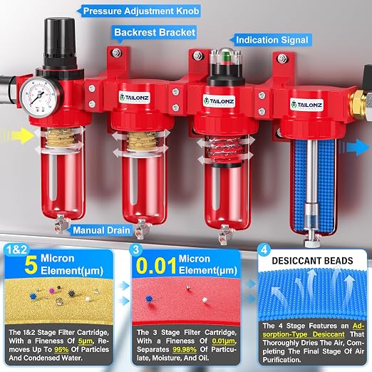 TAILONZ PNEUMATIC 1/4 Inch NPT 0-150 PSI Red Industrial Grade 4 Stage Air - Image 3