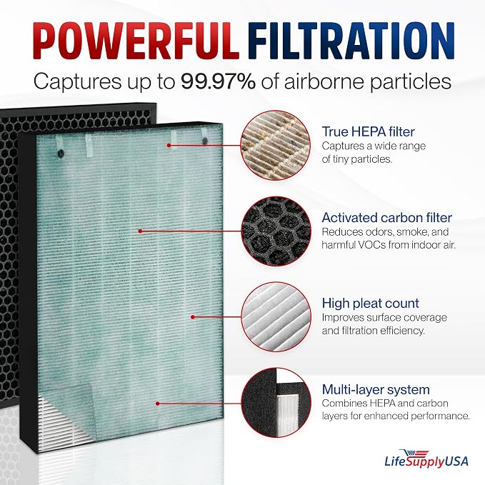 2521/2520 Filter Replacement Compatible - Image 2