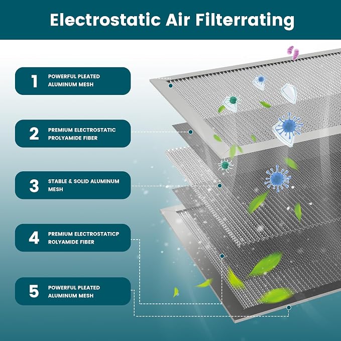 16x16x1 Air Filter-MERV 8, Washable & Reusable Electrostatic Air Filter - Image 3