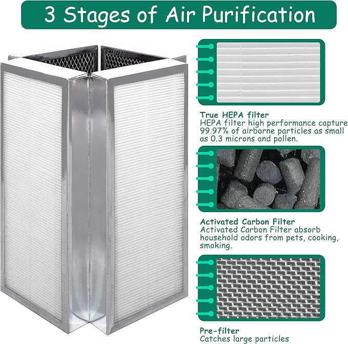 Replacement Filter, Compatible - Image 3
