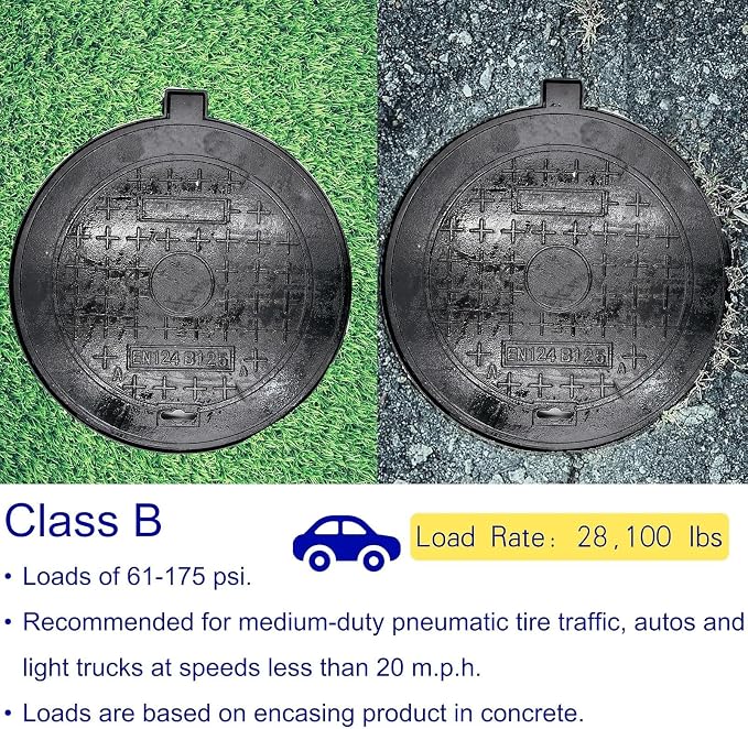 28 In Cast Iron Manhole Cover and Frame, B Class 28100 lbs Heavy-Duty Driveway - Image 5