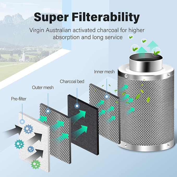 iPower 6 Inch Carbon Filter Odor Control - Image 4