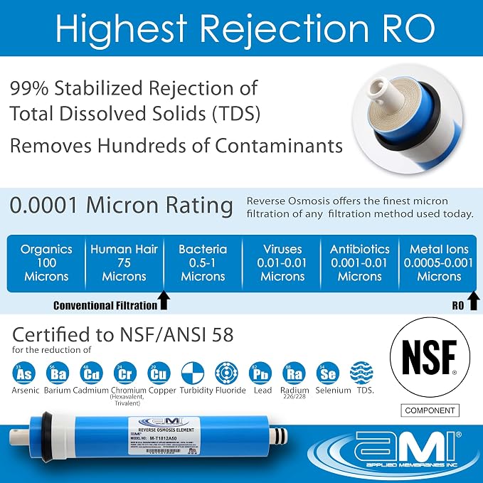 Reverse Osmosis Membrane & Filter Replacement | 100 GPD Membrane Set - Image 5