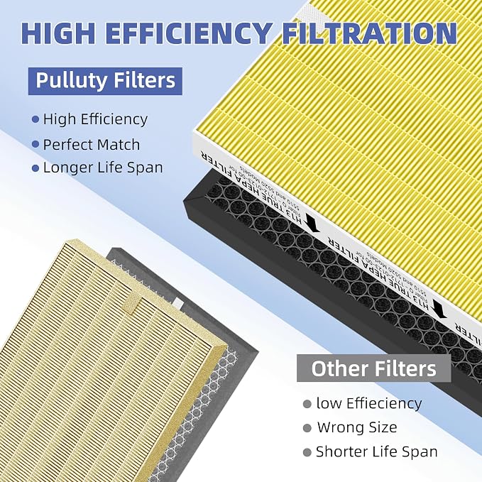 5510 5520 HEPA Pet Care Air Purifier Filter Q Replacement - Image 6