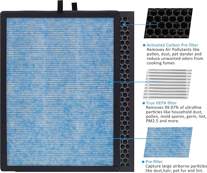 AP1002 H13 True HEPA Replacement Filter, Compatible - Image 3