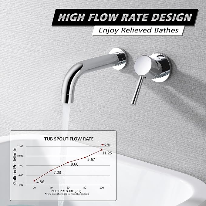 SUMERAIN Wall Mounted Bathtub Faucet, Single Handle Tub Faucet Set Including Rough-in Valve, Chrome