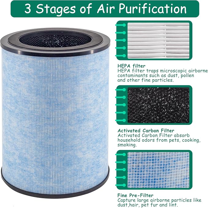 AP300 Filter Replacement, Compatible - Image 3