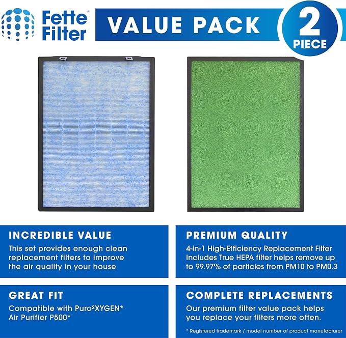 Fette Filter - 4-in-1 High-Efficiency Replacement Filters Compatible - Image 2