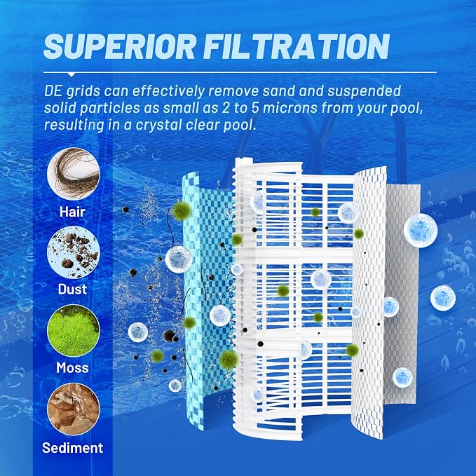 POOLPURE FS-2003 36 Sq.Ft DE Grid Pool Filter Set Replace Unicel FS-2003 - Image 5