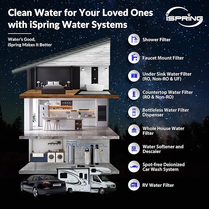 iSpring FCRC25B High Capacity 20” x 4.5” Water Filter Replacement Cartridge - Image 6